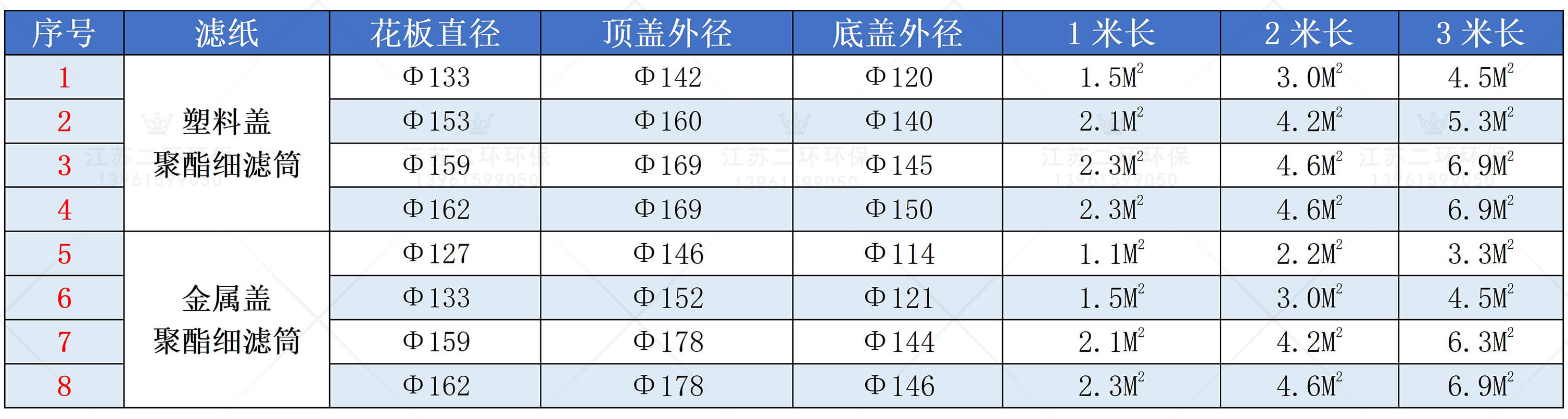 細(xì)濾筒選型表
